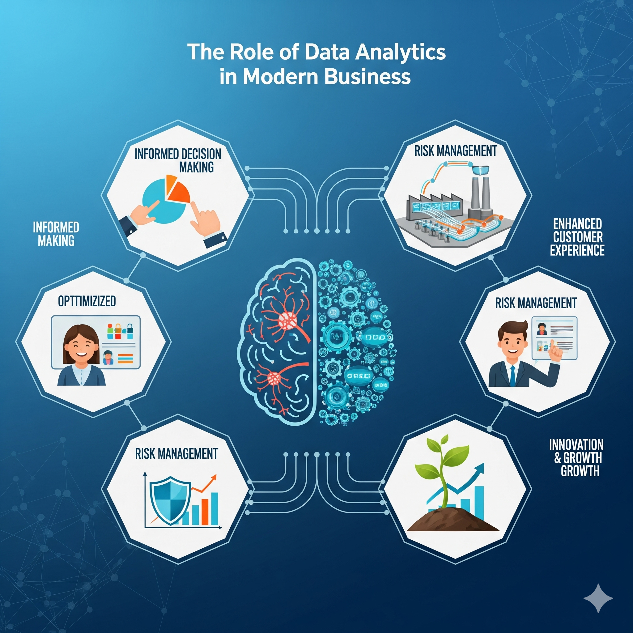 The Role of Data Analytics in Modern Business